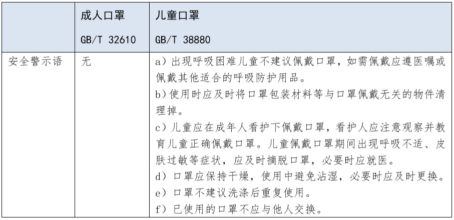 解讀  我國(guó)首個(gè)兒童口罩國(guó)家標(biāo)準(zhǔn) 5.jpg